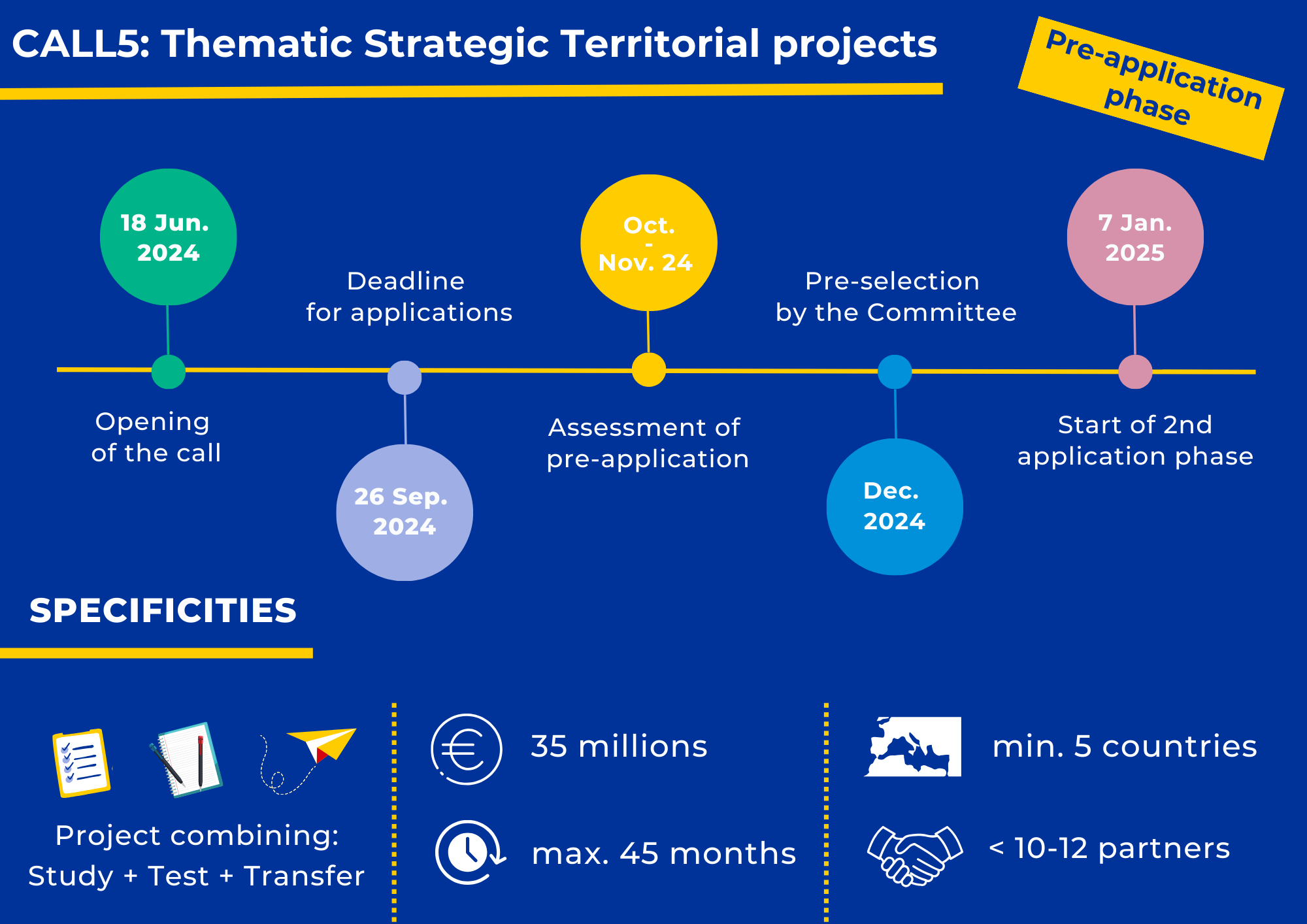 INTERREG Euro-MED Call 5: Thematic Strategic Territorial Projects