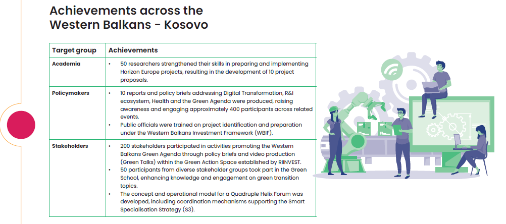 Highlights from POLICY ANSWERS’ Stakeholder Cooperation in Kosovo