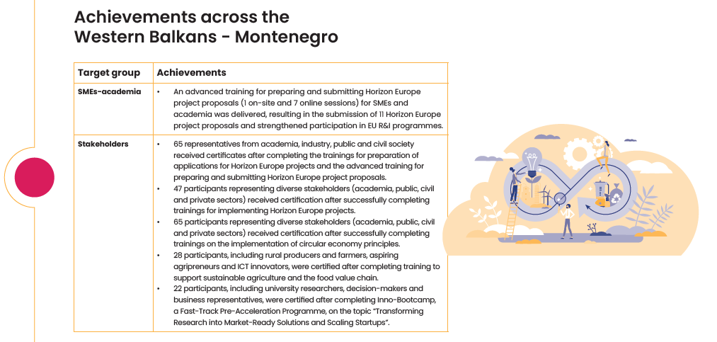Highlights from POLICY ANSWERS’ Stakeholder Cooperation in Montenegro
