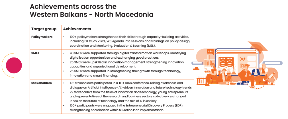 Highlights from POLICY ANSWERS’ Stakeholder Cooperation in North Macedonia