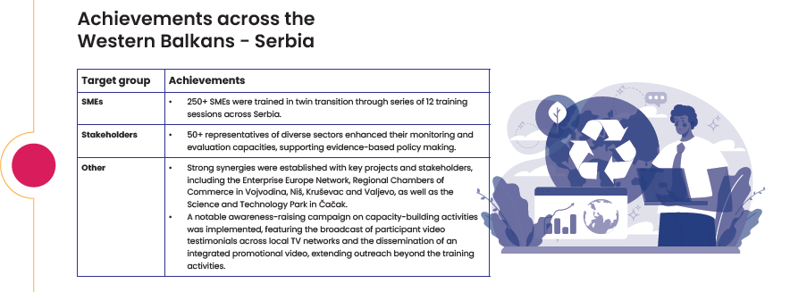 Highlights from POLICY ANSWERS’ Stakeholder Cooperation in Serbia